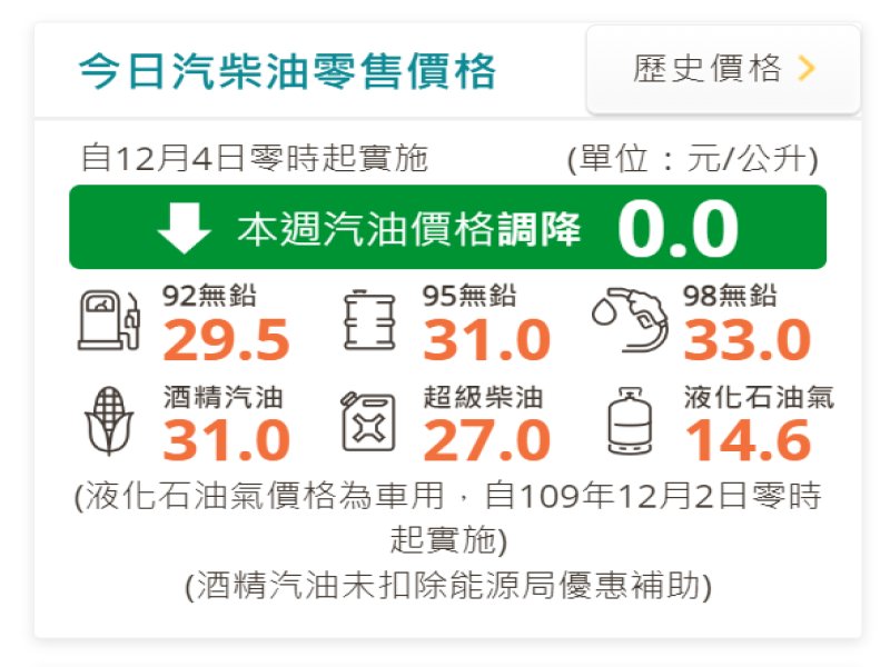 中油：明（4）日起國內汽油價格不調整、柴油調降0.1元。（翻攝自中油官網）