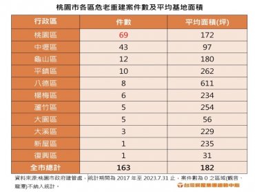 神秘富豪砸3.2億現金買陽明山別墅 台北億級別墅今年五筆交易有四筆都在這一區