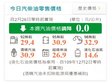 中油中油：明（26）日起國內汽、柴油價格皆不予調整