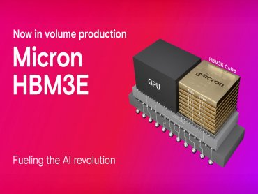 需求持續看增+良率仍僅50-60% TrendForce：HBM3e 2024年底投片量估占先進製程35%