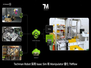 達明機器人使用NVIDIA Isaac和NVIDIA Omniverse平台加速開發AI協作機器人