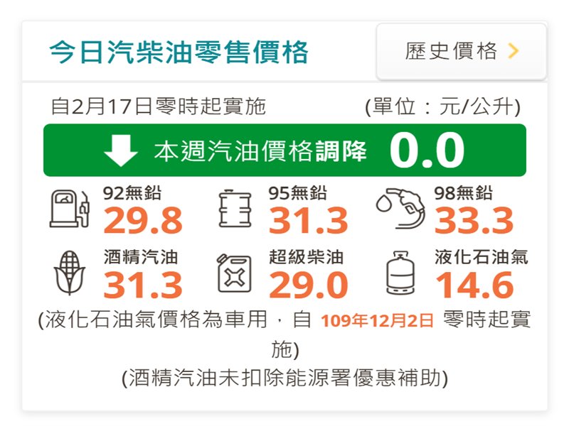 中油：明（17）日起汽油價格不調整、柴油調漲0.1元。（取自官網）