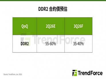 TrendForce：Consumer DRAM緊缺態勢延伸DDR2產品 第三季合約價將持續上揚