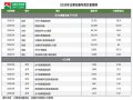 AI掀搶廠潮 日月光、大立光重金購廠 擴廠瞄準「黃金20」